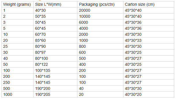 Silica Gel Desiccant