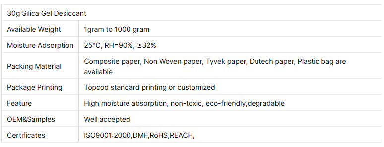 Silica Gel Desiccants