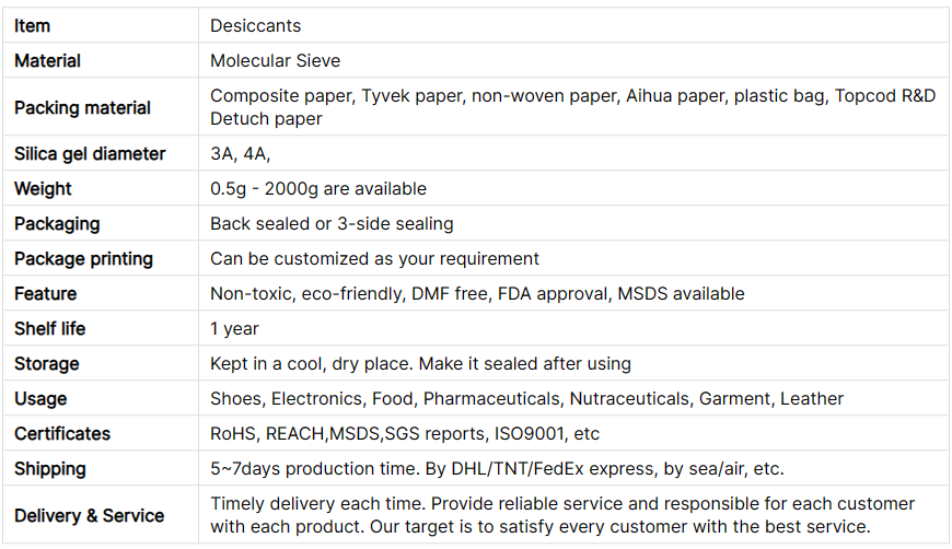 Molecular Sieve Desiccant