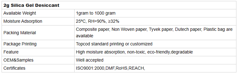 Silica Gel Desiccant