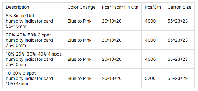 humidity indicator card