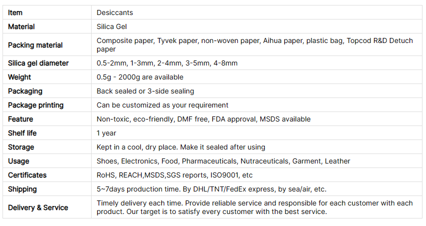 Silica Gel Desiccant